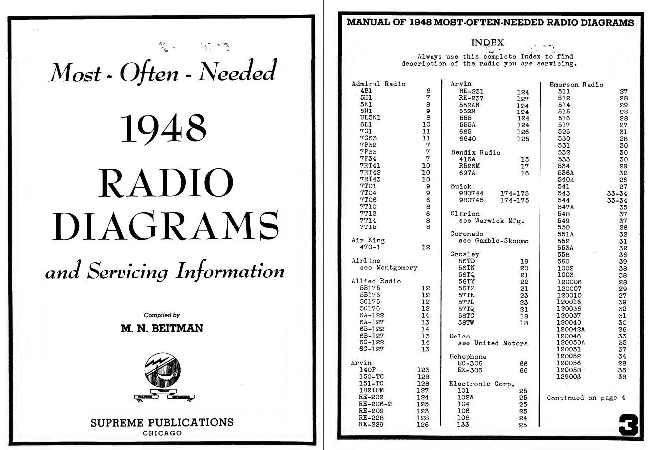 156 BOOKS – Perpetual – Electronics, Technology, Radio Diagrams, Services – USB