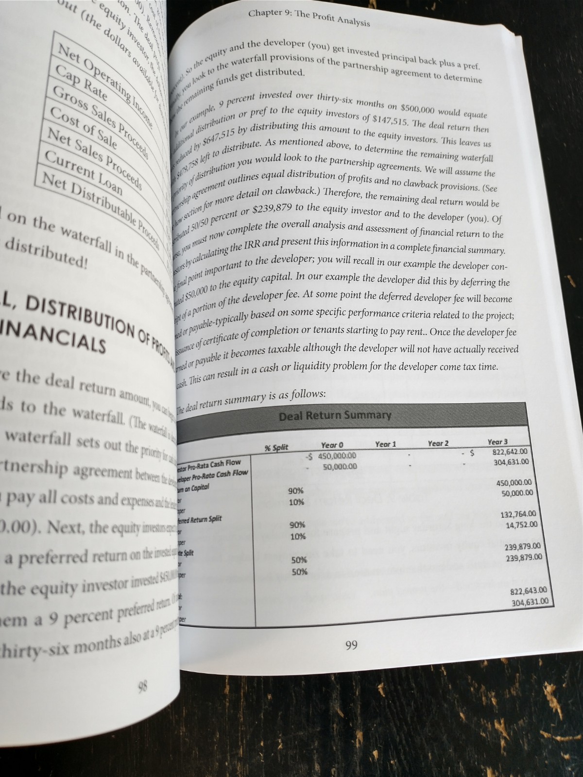 Complete Guide to Developing Commercial Real Estate Revised Robert A Wehrmeyer