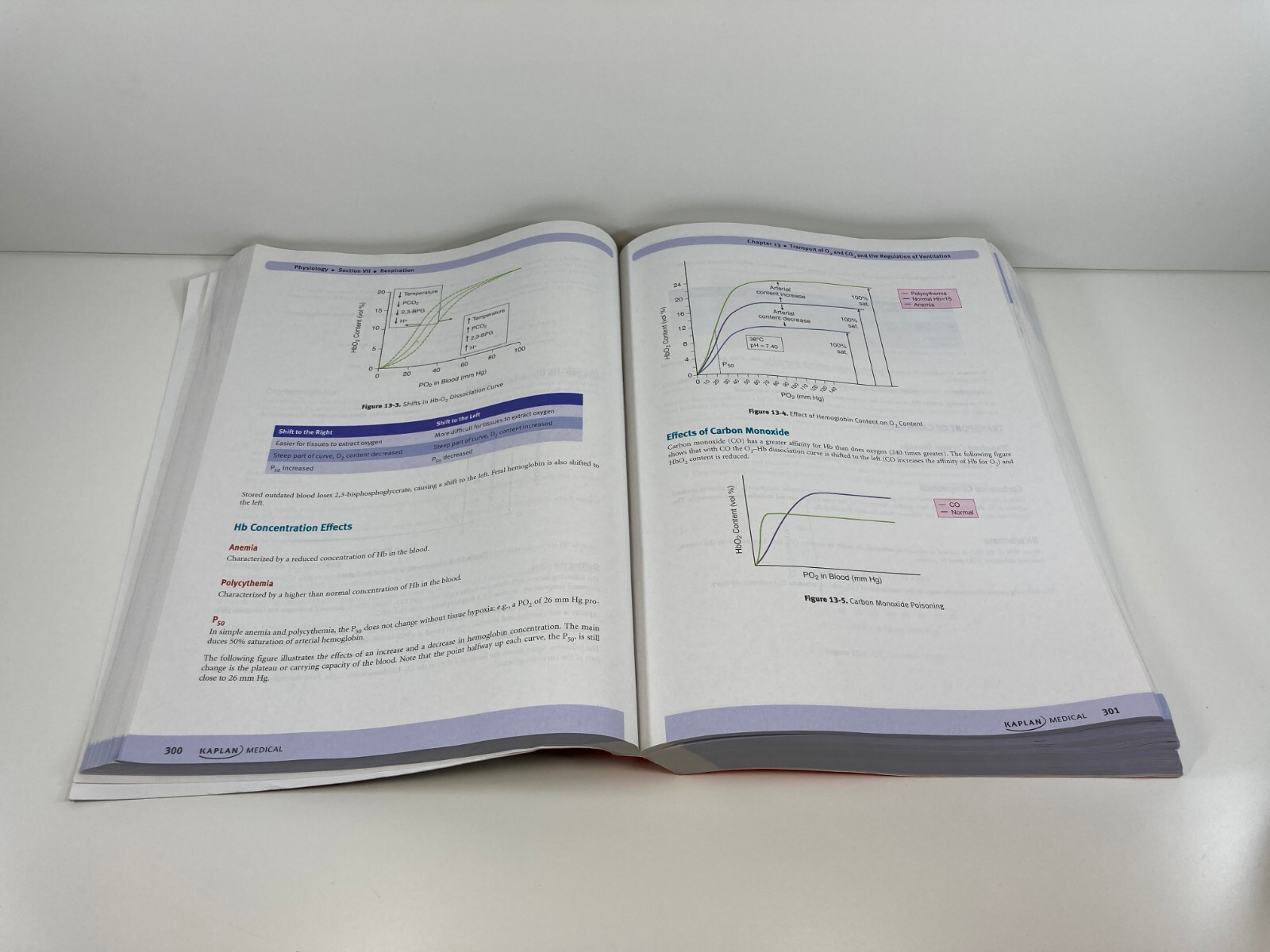NBDE Part I Lecture Notes Kaplan Medical Test Prep Poor Condition See Photos
